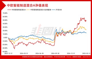 四千字長(zhǎng)文，硬核拆解中歐基金科技戰(zhàn)隊(duì)一季報(bào)！