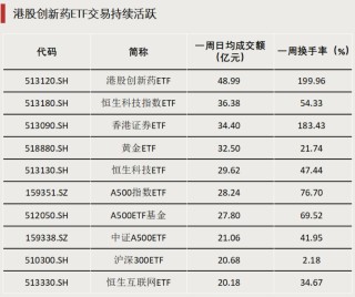 債券型ETF，邁入“三千億”時代