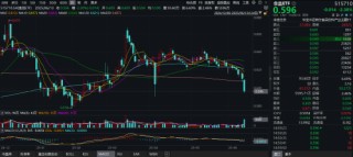 風(fēng)云突變！避險(xiǎn)情緒急劇升溫，國(guó)防軍工ETF、通用航空ETF雙雙漲逾1%！油氣暴走，162411罕見逼近漲停