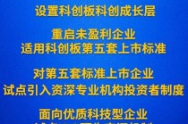 【金融要聞】設置科創(chuàng)板成長層，實施“1+6”政策措施