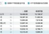 博時基金成“萬億隊伍”里唯一低評級、高清盤，尷尬寫在臉上？