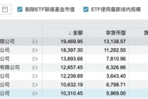 博時(shí)基金成“萬億隊(duì)伍”里唯一低評(píng)級(jí)、高清盤，尷尬寫在臉上？
