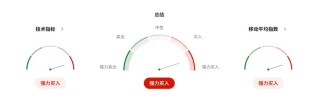 歐元強(qiáng)勢(shì)逼空！高盛、摩根齊看空美元，資金正悄悄轉(zhuǎn)向歐洲