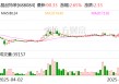 晶品特裝：公司尚未實(shí)施股份回購(gòu)