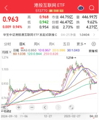 【好文重讀】砸出“黃金坑”之后，探討一下ETF抄底思路