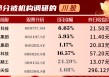 機構(gòu)“熱捧”川股：多家獲評級上調(diào) 7股迎百家機構(gòu)調(diào)研