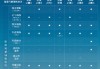 比亞迪領(lǐng)跑4月智駕車型銷量榜，全民智駕戰(zhàn)略成效顯著