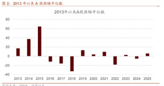 招商策略：今年以來(lái)的行情特征，獲得超額收益的思路如何