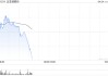 比亞迪股份將于8月6日派發(fā)末期股息每股3.974元