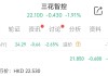 天量資金追捧！三花智控港股上市首日卻破發(fā)，原因幾何？