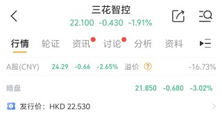 天量資金追捧！三花智控港股上市首日卻破發(fā)，原因幾何？
