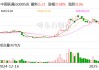 中國聯(lián)通：預計2025年固定資產(chǎn)投資550億元左右，算力投資同比增長28%