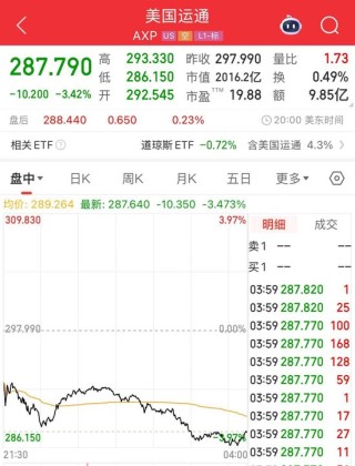 沃爾瑪、亞馬遜擬探索發(fā)行穩(wěn)定幣！“穩(wěn)定幣第一股”Circle漲超25%，專家警告：這類產(chǎn)品出現(xiàn)問題 將非常危險