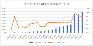 貴州茅臺(tái)：高質(zhì)量收官！業(yè)績(jī)連續(xù)24年增長(zhǎng)，預(yù)收款穩(wěn)超百億，“分紅+回購(gòu)”雙輪驅(qū)動(dòng)，筑牢長(zhǎng)遠(yuǎn)發(fā)展根基