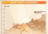 黃金圖譜｜金價(jià)較年初漲超11% 足金首飾破900元/克創(chuàng)新高