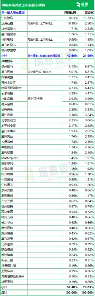 福瑞泰克 Freetech，背靠吉利的智能駕駛解決方案供貨商，遞交IPO招股書，擬赴香港上市