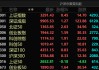 多股直線漲停！A股，尾盤異動(dòng)！