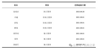 現(xiàn)代財險兩位新董事補位，董事長人選漸露端倪、滴滴系能否勝出？