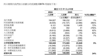 阿里轉(zhuǎn)軌，吳泳銘還得“啃”蔣凡