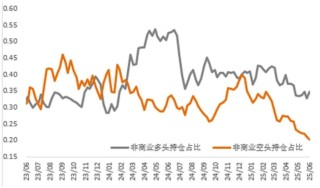 市場新風(fēng)向：銅金分野的趨勢分析與解讀