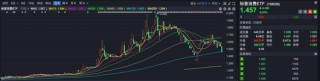 醫(yī)藥、電力、黃金類ETF成避風(fēng)港，銀華基金新經(jīng)濟(jì)ETF一周大跌13.11%