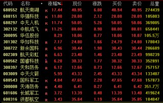 全球股市巨震！A股，放量！