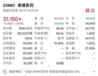 消費新股IFBH暗盤大漲超60%
