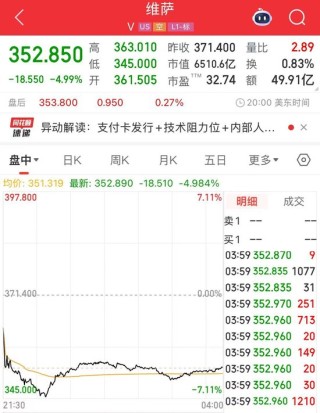 沃爾瑪、亞馬遜擬探索發(fā)行穩(wěn)定幣！“穩(wěn)定幣第一股”Circle漲超25%，專家警告：這類產(chǎn)品出現(xiàn)問題 將非常危險