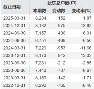 頂格重罰！*ST廣道實(shí)控人被終身市場禁入
