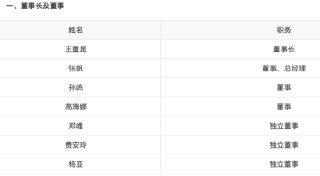 王重昆出任先鋒基金董事長 曾任職于建設(shè)銀行、中國信達資管、宏源證券、信達澳銀基金等