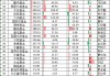 華寶基金ETF排名從第6降至第8，規(guī)模半年僅增54億在十大ETF管理人中倒數(shù)第一，信創(chuàng)ETF跑輸基準(zhǔn)