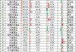 華寶基金ETF排名從第6降至第8，規(guī)模半年僅增54億在十大ETF管理人中倒數(shù)第一，信創(chuàng)ETF跑輸基準(zhǔn)