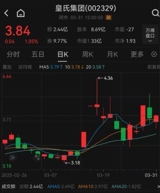 皇氏集團涉嫌信披違法違規(guī)，被證監(jiān)會立案