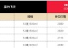 飛天茅臺散瓶批發(fā)價跌破2000元，背后原因大揭秘