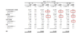 文達(dá)通二戰(zhàn)港交所：關(guān)聯(lián)交易迷局隱現(xiàn) 現(xiàn)金流與利潤倒掛 業(yè)績真實性幾何？