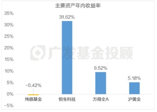 主理人面對面丨求穩(wěn)黨的股市初體驗？目標(biāo)盈帶你小步探路新選擇