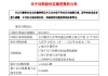 貴州茅臺：公司已著手起草新一輪回購股份方案