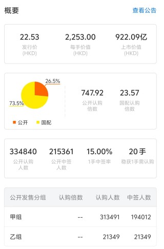 天量資金追捧！三花智控港股上市首日卻破發(fā)，原因幾何？