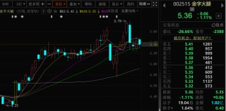 金字火腿，控制權可能變更！股票停牌