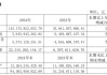 終于賺錢了！賽力斯集團財報發(fā)布