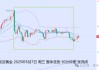 張堯浠:美聯(lián)儲不急于降息 經(jīng)濟前景不確定性仍支撐金價