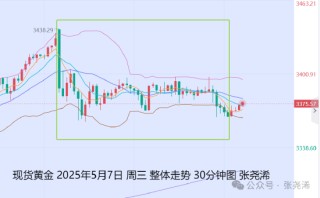 張堯浠:美聯(lián)儲(chǔ)不急于降息 經(jīng)濟(jì)前景不確定性仍支撐金價(jià)