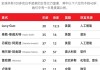 AI造富！這位AI公司聯(lián)創(chuàng)超越霉霉成最年輕白手起家女億萬富豪