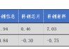 華安基金科創(chuàng)板ETF周報：陸家嘴論壇釋放重磅信號，科創(chuàng)板第五套標準重啟