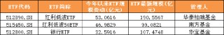 2025年上半年單只ETF規(guī)模增長TOP50榜單：寬基指數(shù)、黃金與港股主題、債券類“受寵”(附圖)