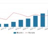 200億市值宇信科技港股IPO：營收近10年首次下降，董事長洪衛(wèi)東薪酬卻暴增52%