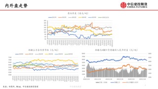 【白糖周報(bào)】中東局勢緊張推漲油價(jià) 關(guān)注巴西制糖比