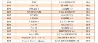 2024年凈利26.73億元、分紅22億元，小游戲“兇猛”：AI之外，三七互娛要向IP借“東風(fēng)”？