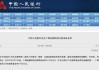 央行官宣下周四降準(zhǔn)！歷次降準(zhǔn)后A股表現(xiàn)如何？