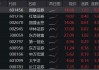“旗手”啟動(dòng)！國(guó)聯(lián)證券沖擊漲停，券商ETF（512000）直線飆漲2%，近5日狂攬?jiān)鰝}(cāng)資金逾5億元！